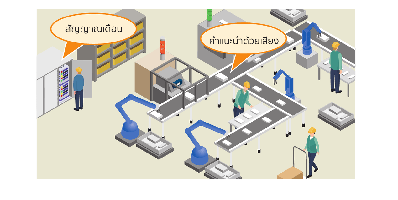 ตัวอย่างการใช้งานอุปกรณ์แจ้งเตือน เสียงดนตรี และเสียงพูด ครบจบในเครื่องเดียว